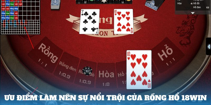  Ưu điểm làm nên của Rồng hổ W9bet